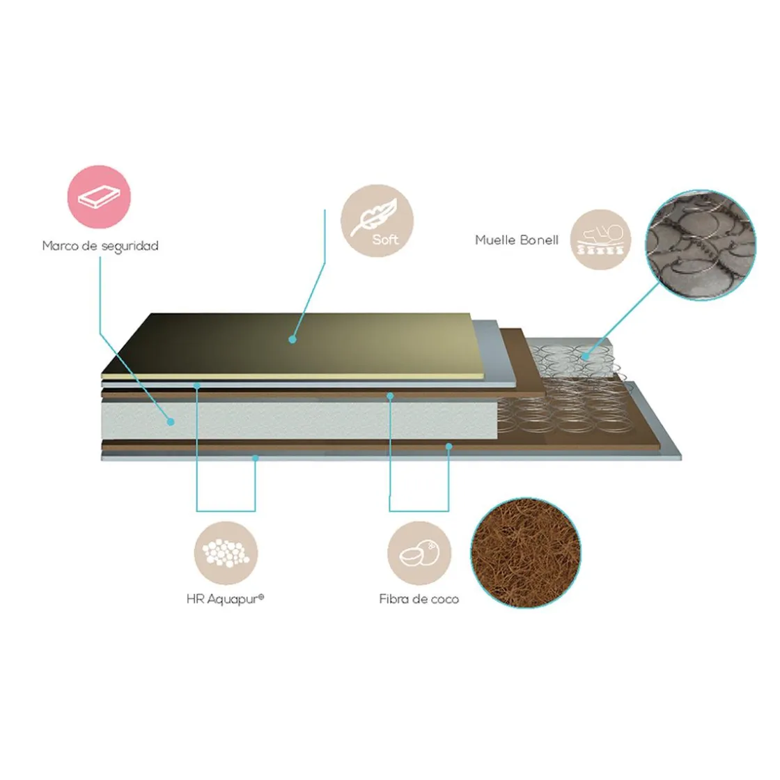 BABIES"R"US Colchón de Muelles y Fibra de Coco para cuna 60X120cm* Descanso·Colchones Y Almohadas