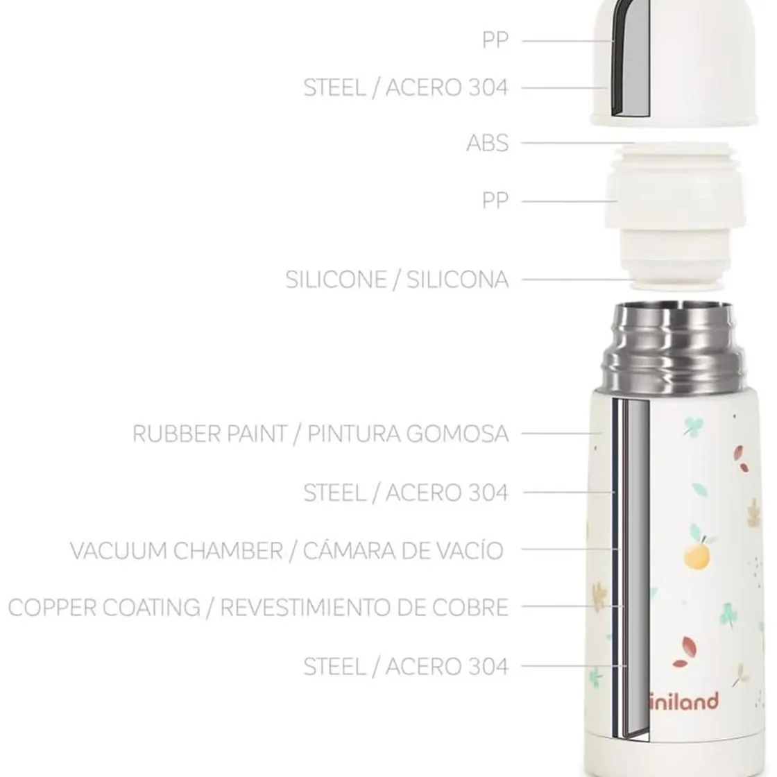MINILAND - Termo para líquidos Valencia 350ml* Preparación Comida Y Accesorios·Termos, Recipientes Y Contenedores