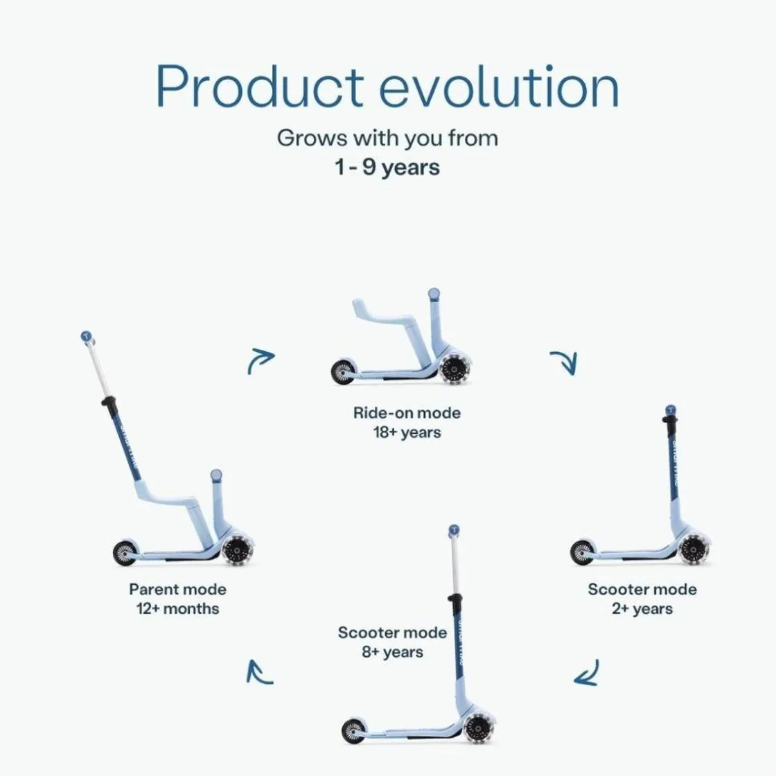 SMARTRIKE Xtend Mini-Ride Artic Blue