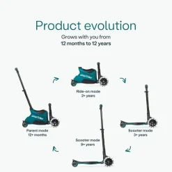 SMARTRIKE Xtend Scooter+Ride On Teal